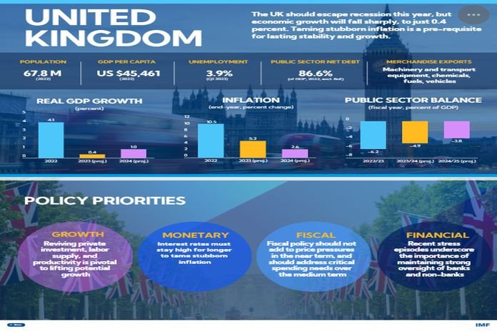 Overview of spinson uk